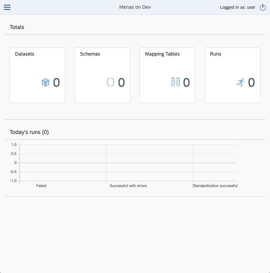 Menas Dashboard